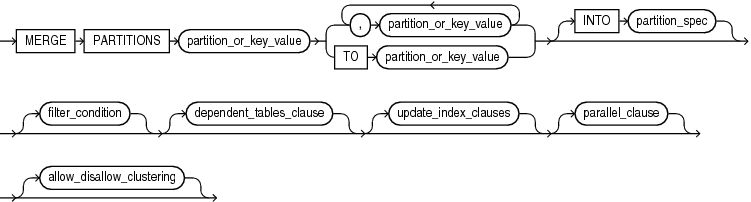 Description of merge_table_partitions.eps follows Description of merge_table_partitions.eps follows