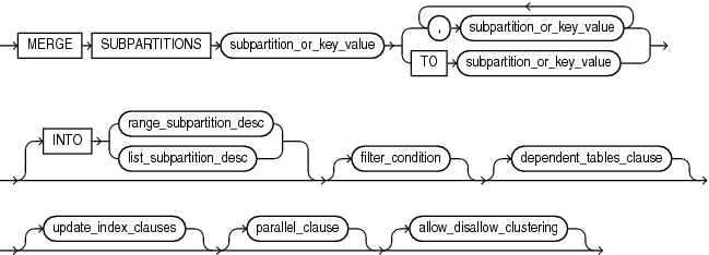 Description of merge_table_subpartitions.eps follows Description of merge_table_subpartitions.eps follows