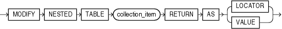 Description of modify_collection_retrieval.eps follows Description of modify_collection_retrieval.eps follows