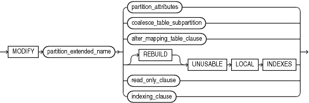 Description of modify_hash_partition.eps follows Description of modify_hash_partition.eps follows