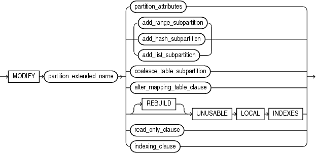 Description of modify_range_partition.eps follows Description of modify_range_partition.eps follows
