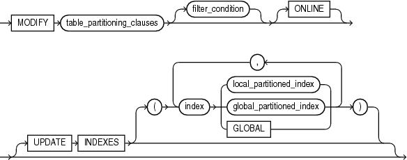 Description of modify_to_partitioned.eps follows Description of modify_to_partitioned.eps follows