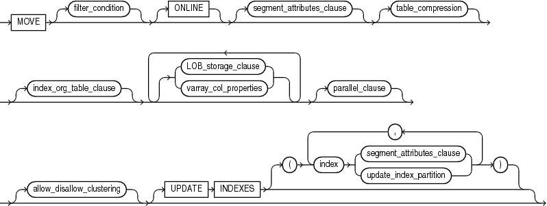Description of move_table_clause.eps follows Description of move_table_clause.eps follows