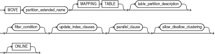 Description of move_table_partition.eps follows Description of move_table_partition.eps follows