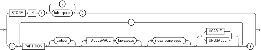 Description of on_hash_partitioned_table.eps follows Description of on_hash_partitioned_table.eps follows