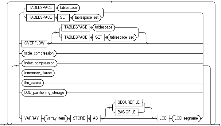 Description of partitioning_storage_clause.eps follows Description of partitioning_storage_clause.eps follows
