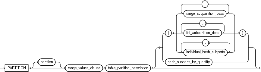 Description of range_partition_desc.eps follows Description of range_partition_desc.eps follows
