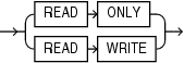 Description of read_only_clause.eps follows Description of read_only_clause.eps follows