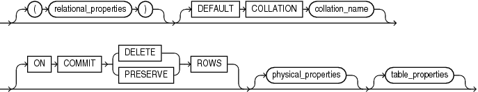Description of relational_table.eps follows