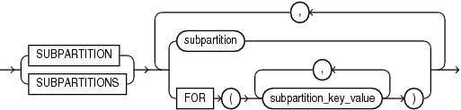Description of subpartition_extended_names.eps follows Description of subpartition_extended_names.eps follows