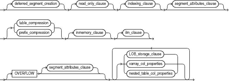 Description of table_partition_description.eps follows Description of table_partition_description.eps follows