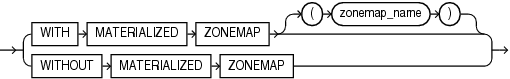 Description of zonemap_clause.eps follows Description of zonemap_clause.eps follows
