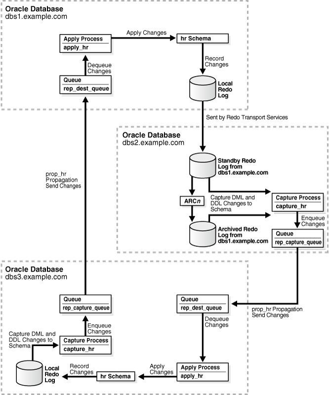 Description of Figure 2-6 follows Description of Figure 2-6 follows