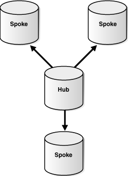 Description of Figure 1-4 follows Description of Figure 1-4 follows