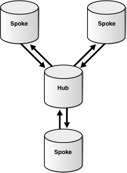 Description of Figure 1-5 follows Description of Figure 1-5 follows