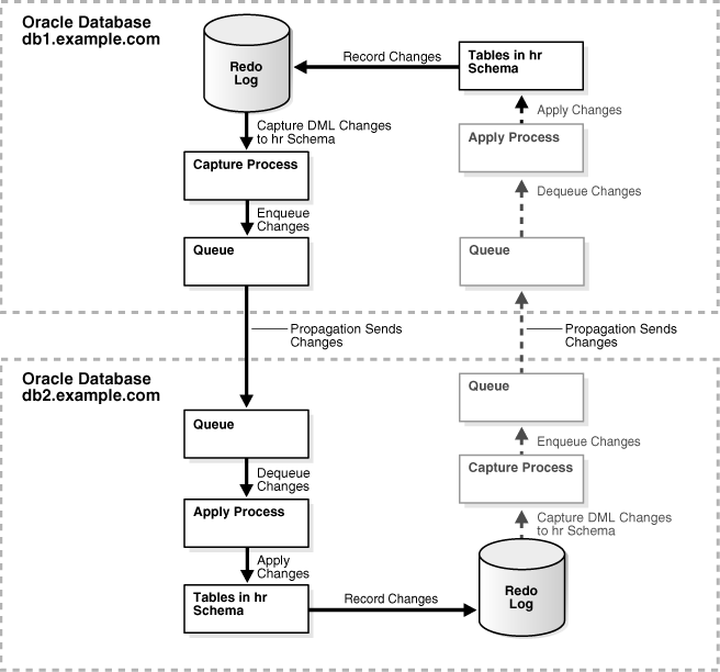 Description of Figure 2-2 follows Description of Figure 2-2 follows