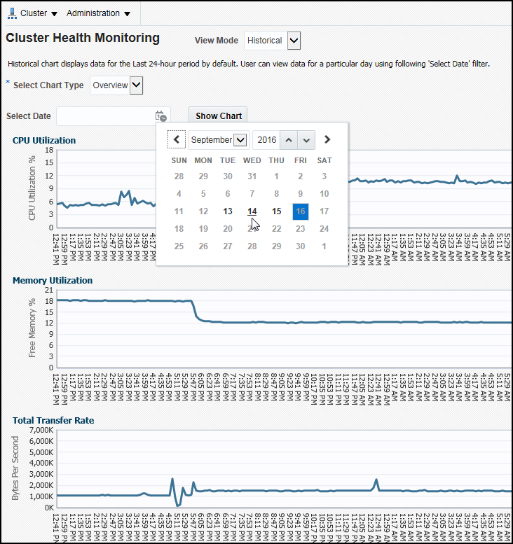 Description of em_chm_integration_historical_graphs.png follows Description of em_chm_integration_historical_graphs.png follows