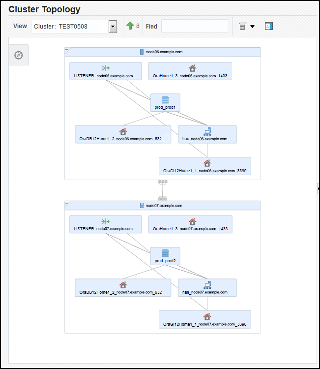 Description of Figure 10-1 follows Description of Figure 10-1 follows