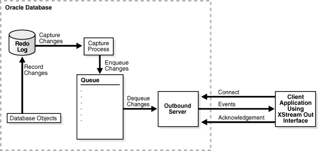 Description of Figure 3-4 follows Description of Figure 3-4 follows