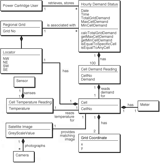 Description of Figure 15-8 follows Description of Figure 15-8 follows