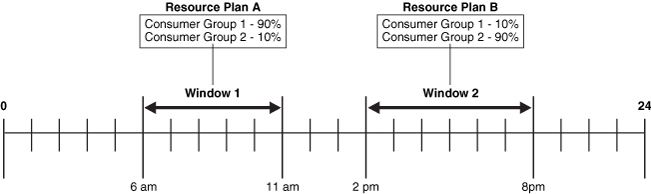 Description of Figure 28-2 follows Description of Figure 28-2 follows