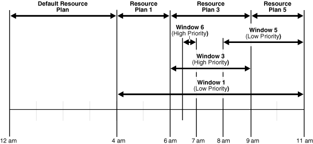 Description of Figure 28-4 follows Description of Figure 28-4 follows