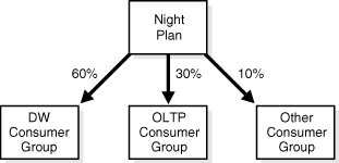 Description of Figure 29-2 follows Description of Figure 29-2 follows
