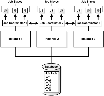 Description of Figure 28-7 follows Description of Figure 28-7 follows