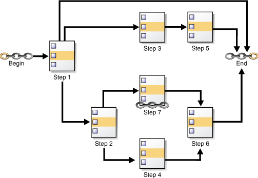 Description of Figure 28-1 follows Description of Figure 28-1 follows