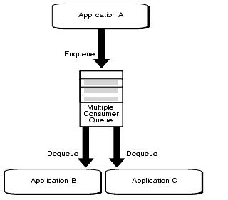 Description of Figure 1-3 follows Description of Figure 1-3 follows