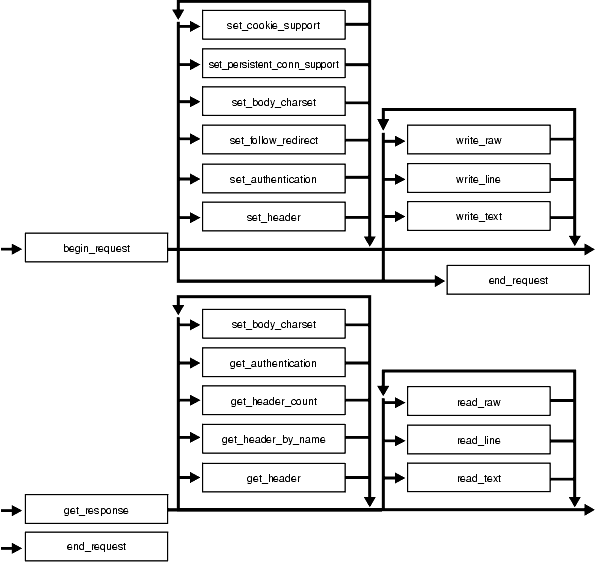 Description of Figure 265-1 follows