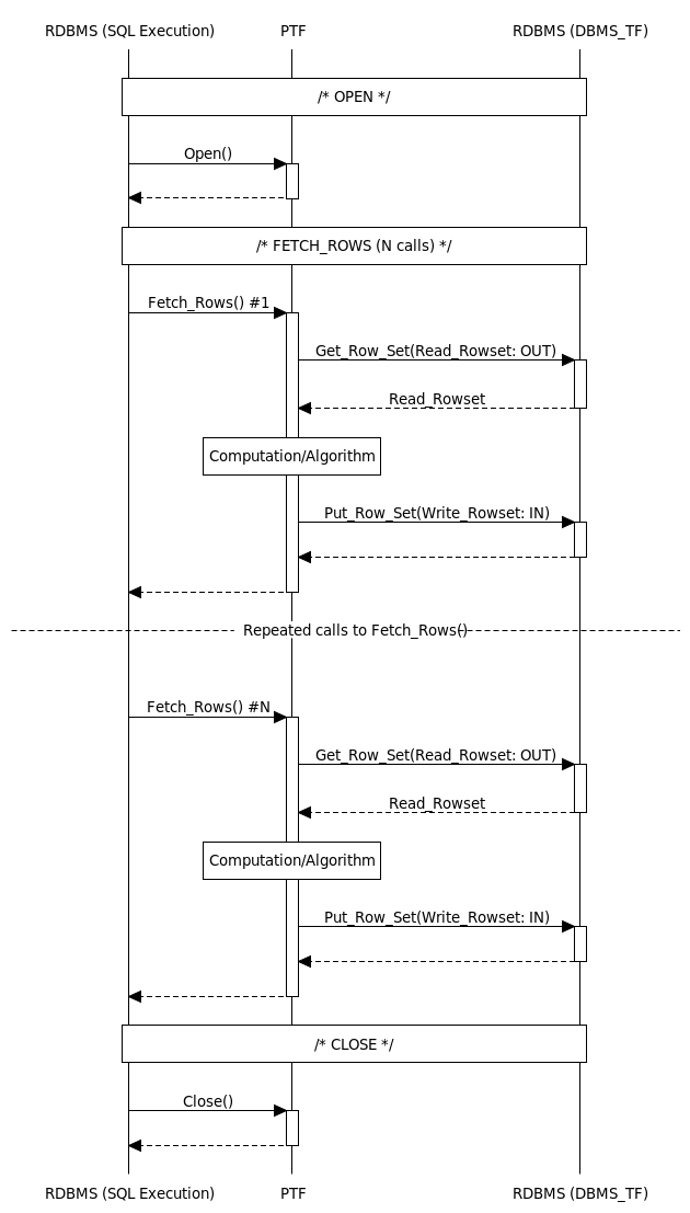 Description of dbms_tf-execution-flow.eps follows Description of dbms_tf-execution-flow.eps follows
