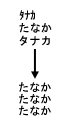 Description of Figure 266-1 follows