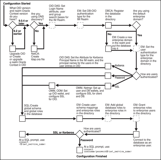 Description of Figure 4-1 follows Description of Figure 4-1 follows