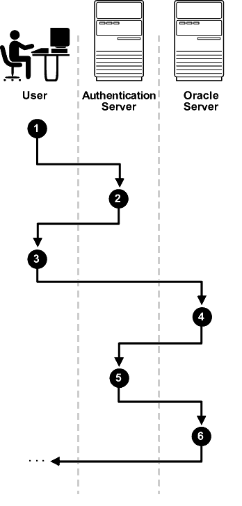 Description of Figure 17-2 follows