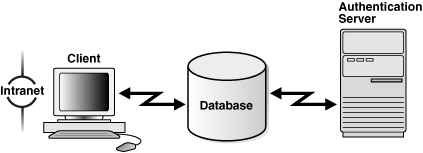 Description of Figure 17-1 follows