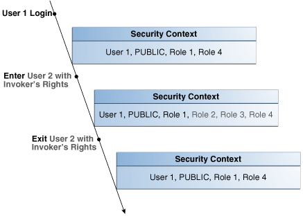 Description of Figure 6-2 follows
