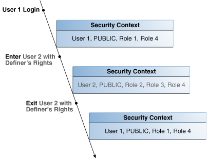 Description of Figure 6-4 follows
