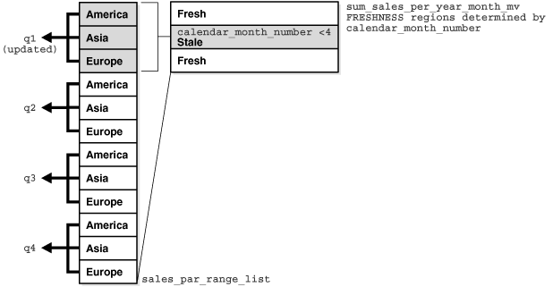 Description of Figure 12-3 follows Description of Figure 12-3 follows