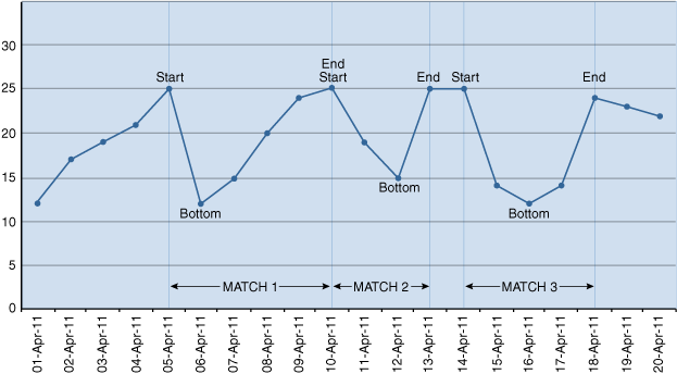 Description of Figure 21-3 follows Description of Figure 21-3 follows