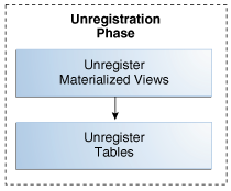 Description of Figure 8-3 follows Description of Figure 8-3 follows