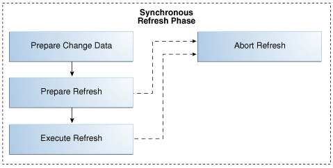 Description of Figure 8-2 follows Description of Figure 8-2 follows