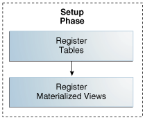 Description of Figure 8-1 follows Description of Figure 8-1 follows