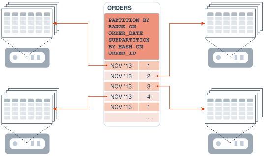 Description of Figure 11-5 follows