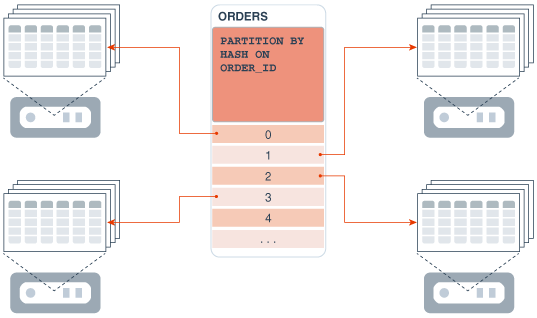 Description of Figure 11-4 follows
