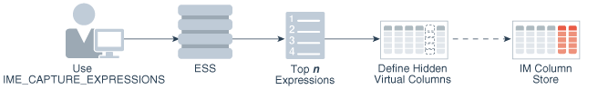 Description of Figure 6-1 follows