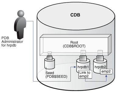 Description of Figure 2-1 follows