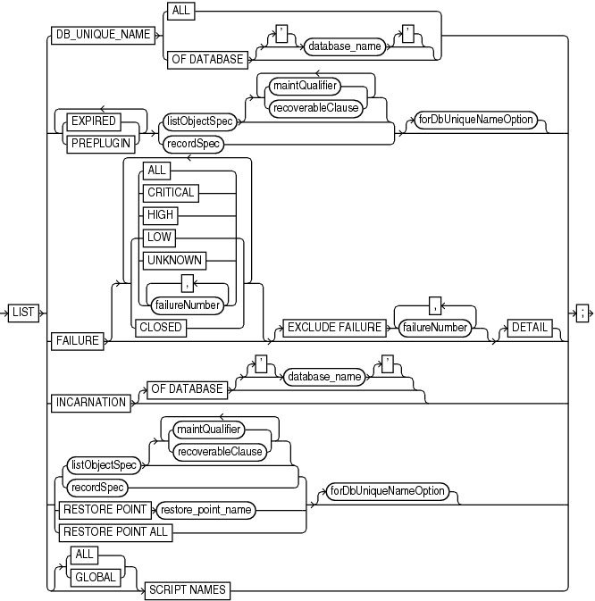 Description of list.eps follows Description of list.eps follows