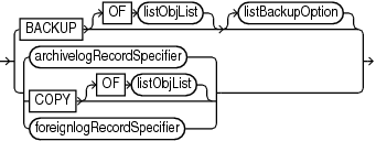 Description of listobjectspec.eps follows Description of listobjectspec.eps follows