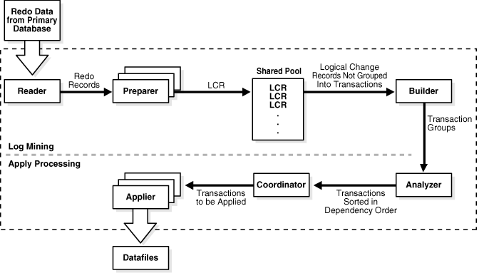 Description of Figure 11-1 follows Description of Figure 11-1 follows